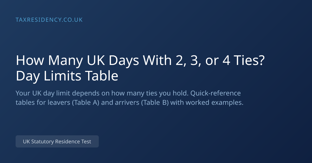 How Many UK Days With 2, 3, or 4 Ties? Day Limits Table